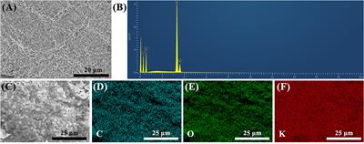 Investigation of the Environmental Stability of Poly(vinyl alcohol)–KOH Polymer Electrolytes for Flexible Zinc–Air Batteries
